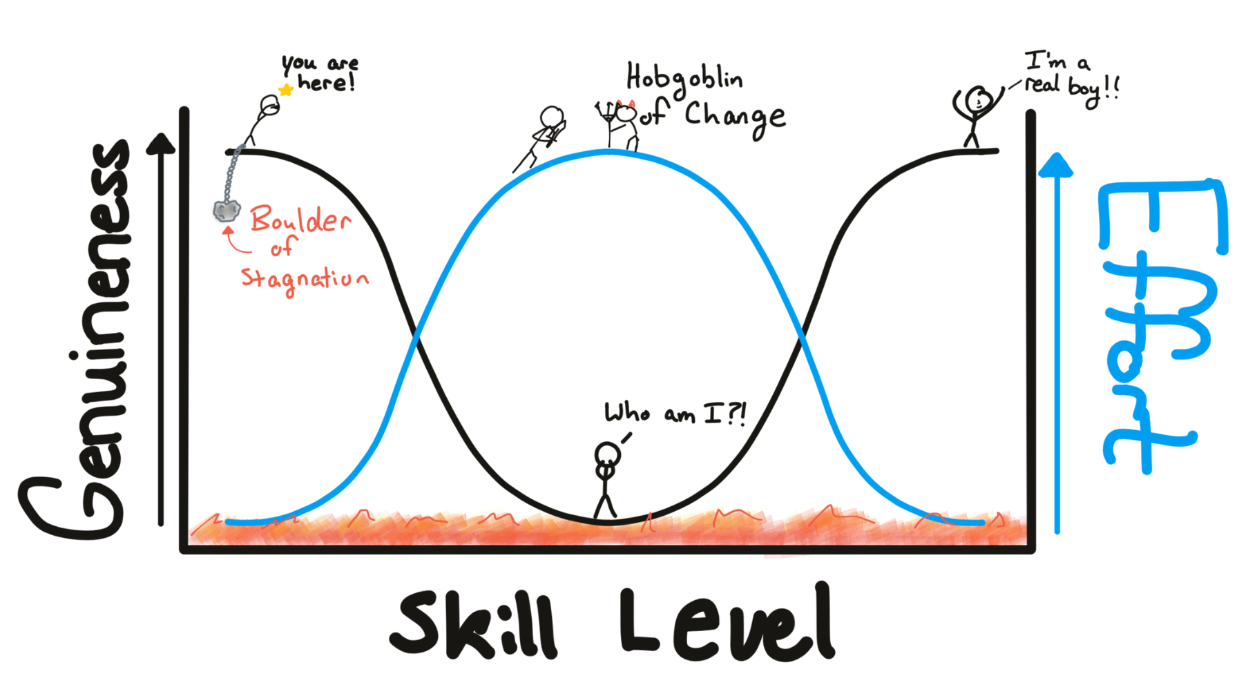 The Genuine-Effort Scale