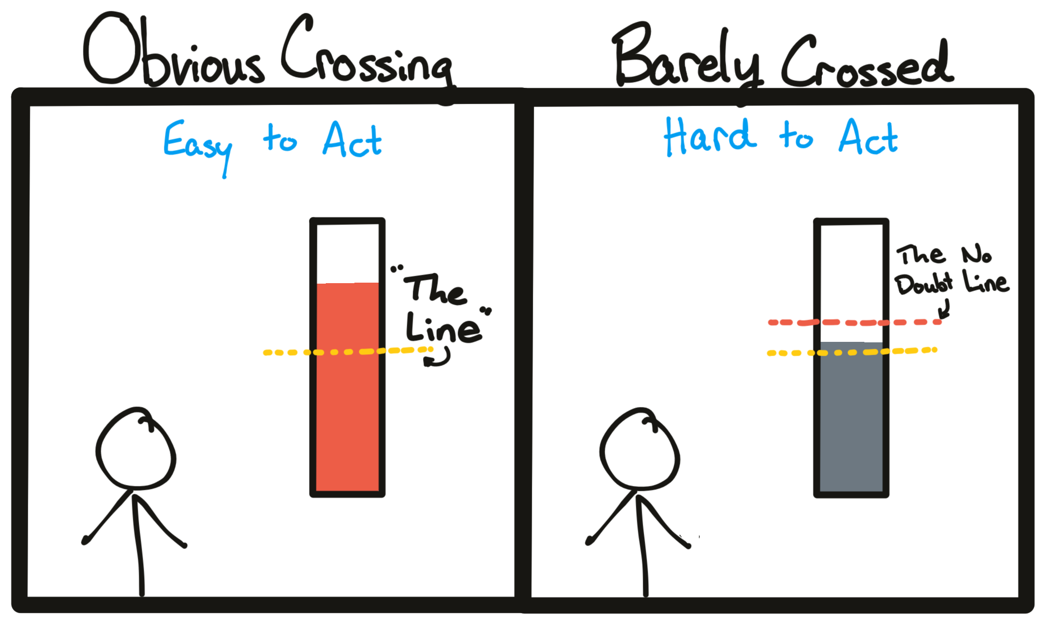 When to Cause Pain