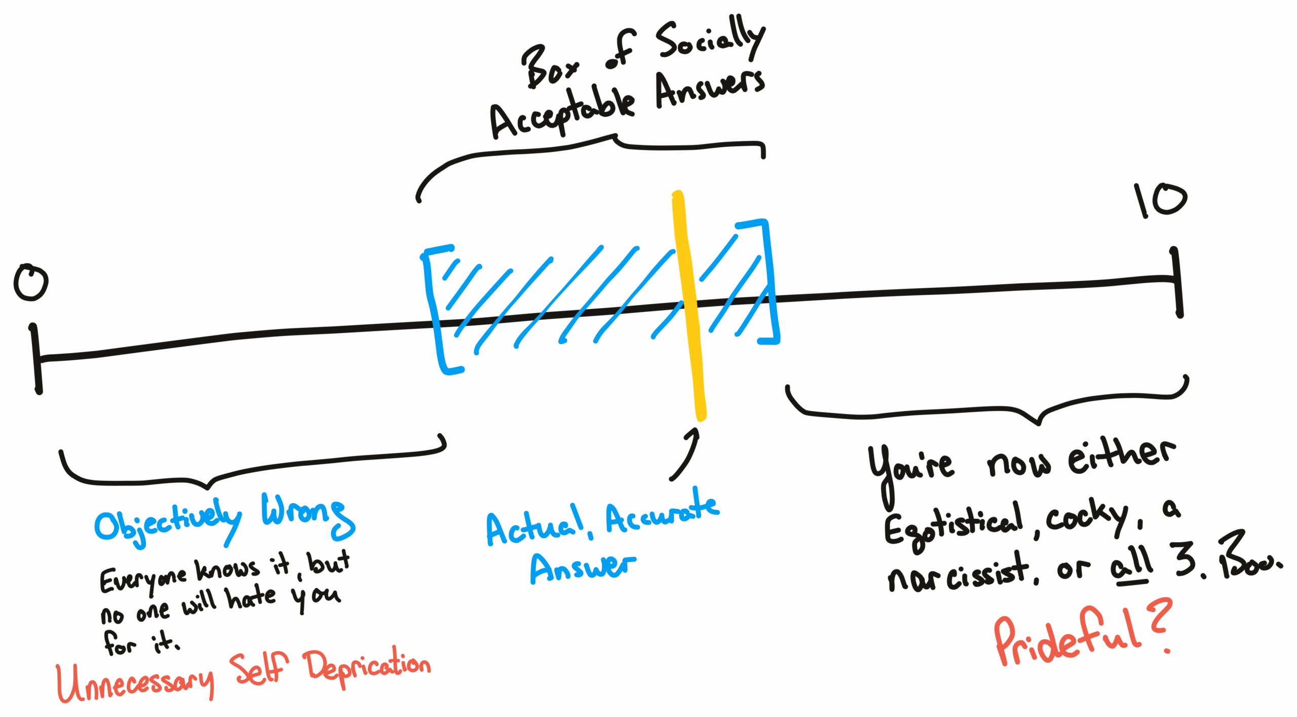 My Hot Take On Humility